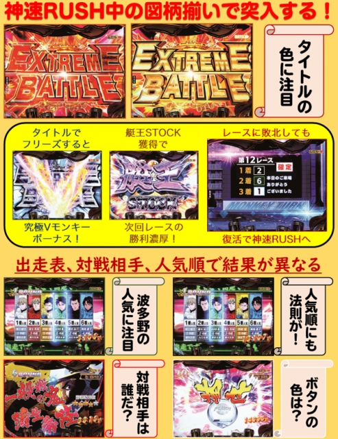 Pモンキーターン超抜ZDa（エース電研／西陣）｜パチンコ機種情報